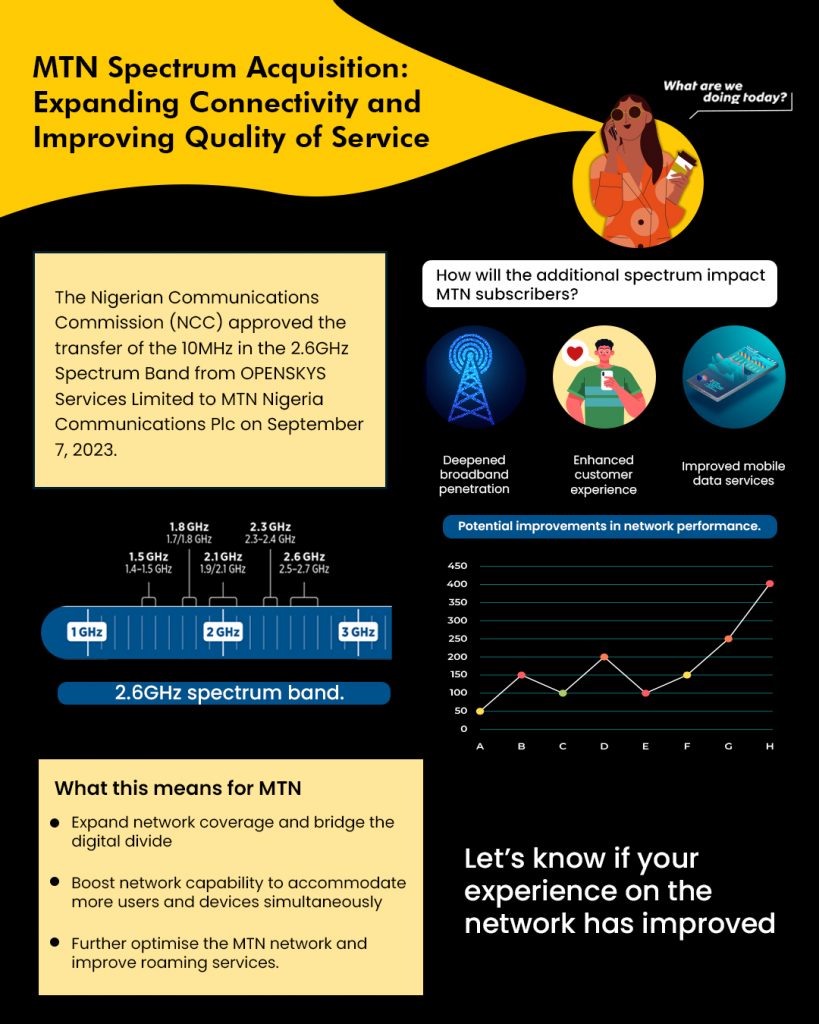 MTN Secures 2.6GHz Spectrum to Boost Broadband Access in Nigeria