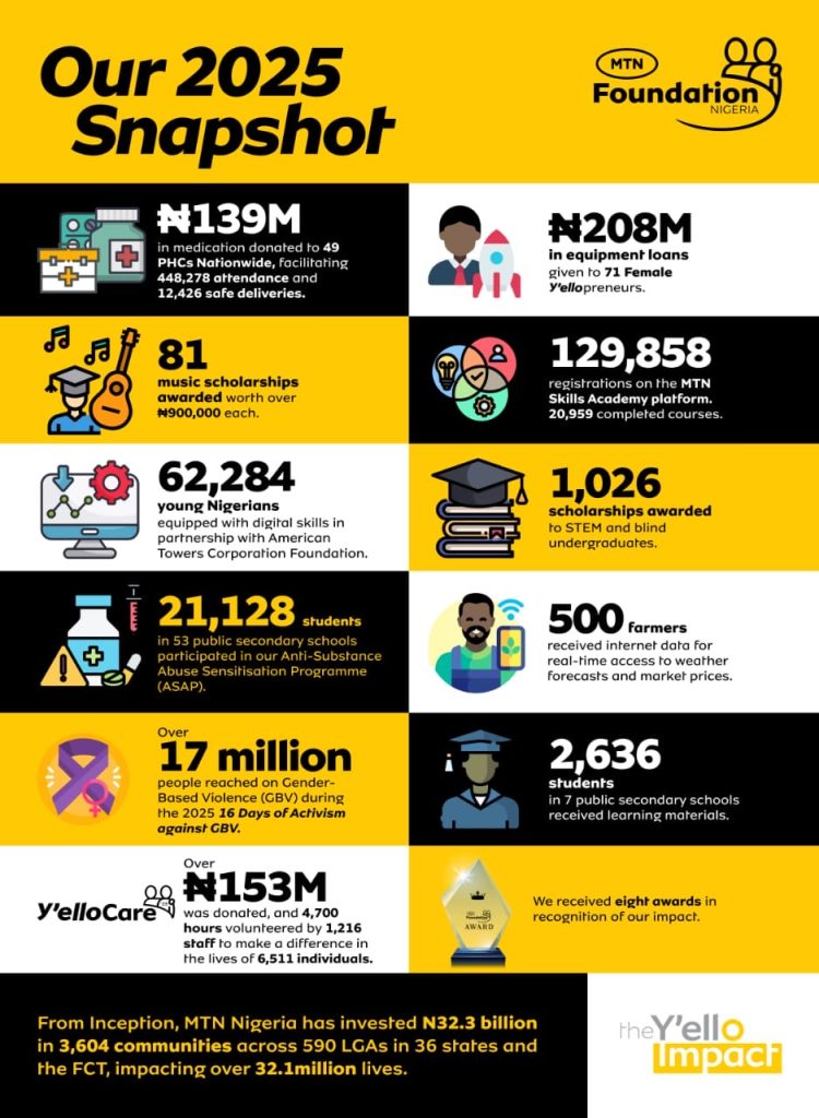 MTN Nigeria Foundation Marks 20 Years of Driving Sustainable Social Impact