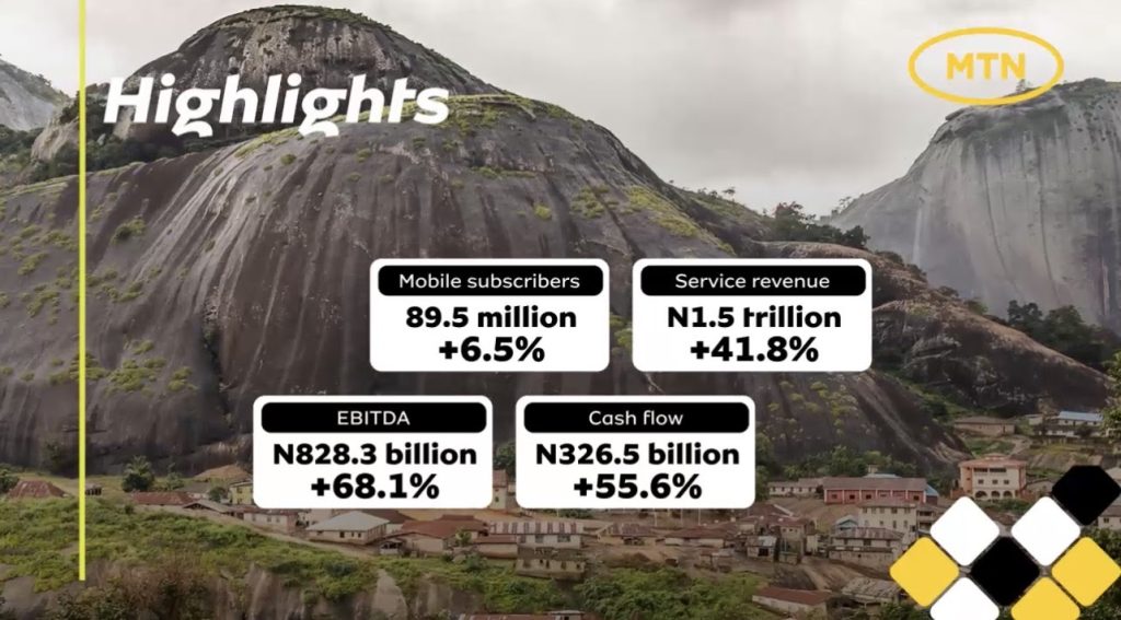 Strong Q1 2026 Performance: Telecom Giant Boosts Investment To Strengthen Network For 89.5 Million Subscribers